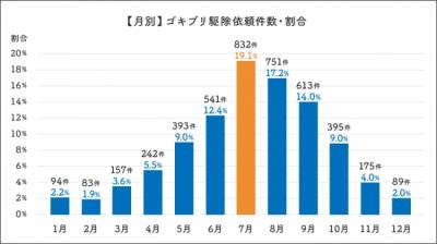 新製品
