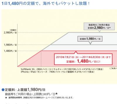 海外パケットし放題