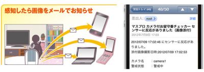 見張っチャオ!