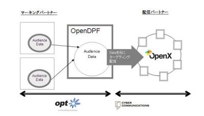 マーケティング