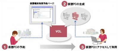 クラウド