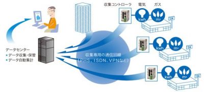 新サービス