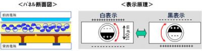 新技術