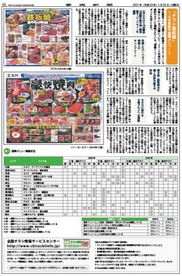 調査結果