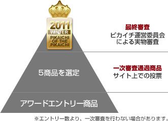 エクストラコミュニケーションズ