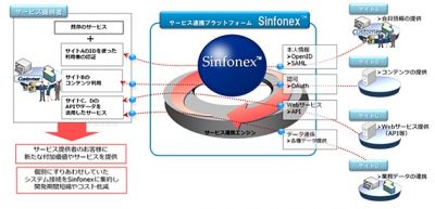 ソフトウェア