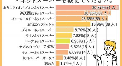 新製品
