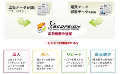 新サービス