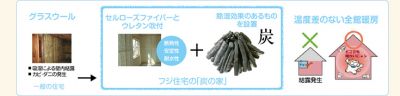 フジ住宅株式会社