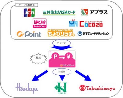 阪神百貨店