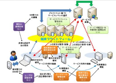 新サービス