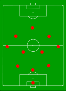 サッカー