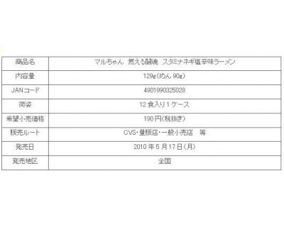 東洋水産株式会社