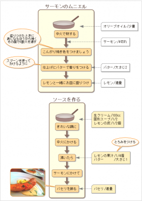 RecipeMode