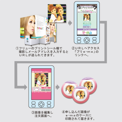 e-maのど飴