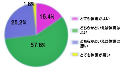 労務行政研究所
