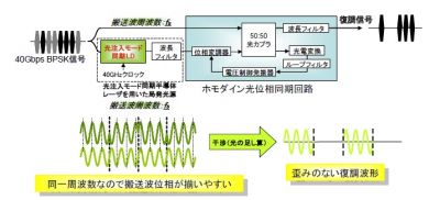 新技術