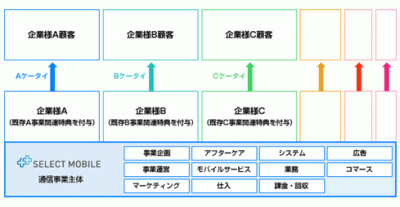 モバイル