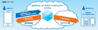 新サービス