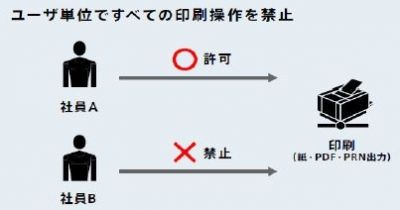新機能