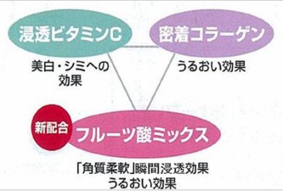 美容