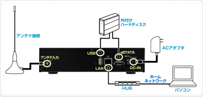 NET-TVR-6CH