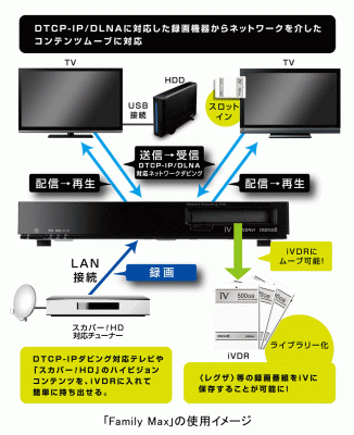 VDR-NAS-1TB