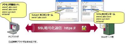 ビジネス
