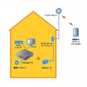 Remote_TV