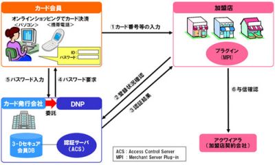 新サービス
