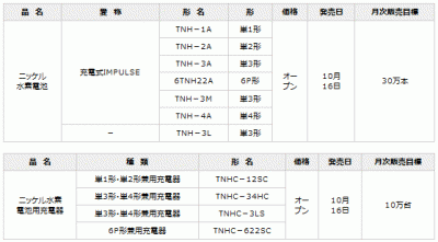 充電式IMPULSE