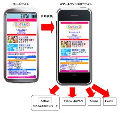 モバイル