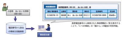 保険