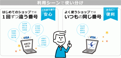 JNBカードレスVisaデビット