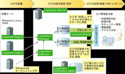 Loganizer