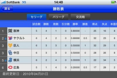 プロ野球