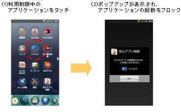 安心アプリ制限