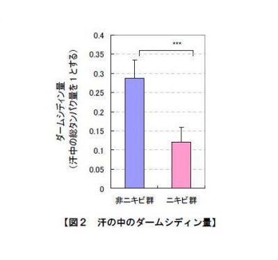 株式会社ファンケル