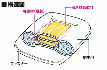 南極物語ECO
