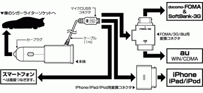 ケーブルチャージャープラス車載