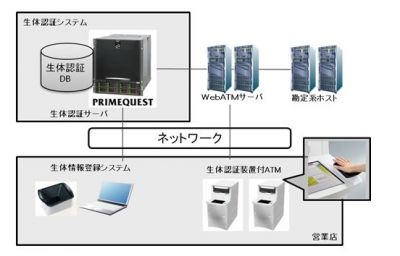 新サービス