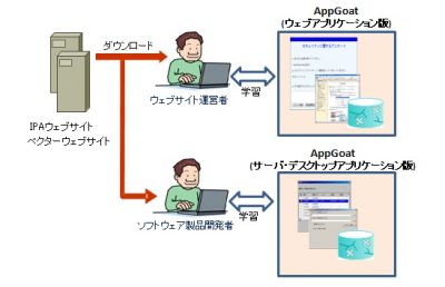 ソフトウェア