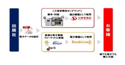 新サービス