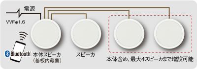 アバニアクト