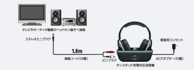 HA-WD100