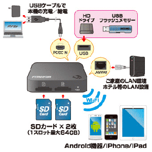 PTW-TSTP