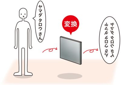 新製品