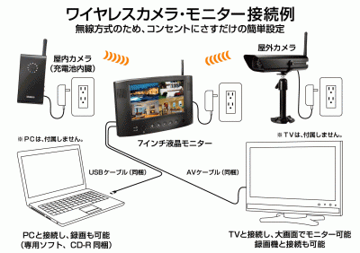WCM70000