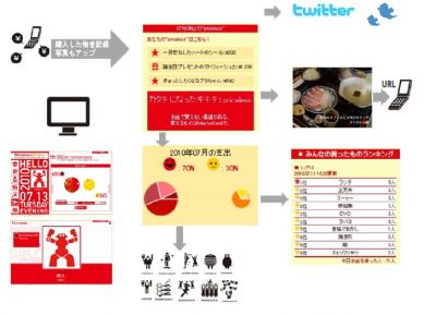 家計