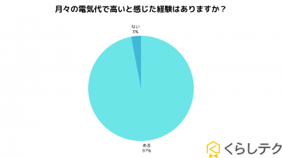 新製品